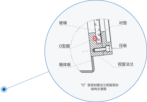 O型密封圈法兰视窗