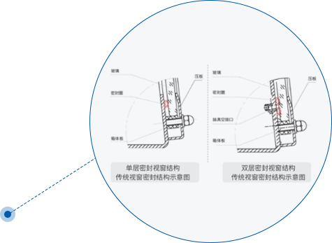 传统视窗